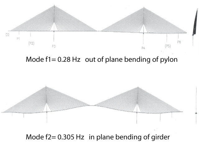 déformées modales des modes 1 et 2